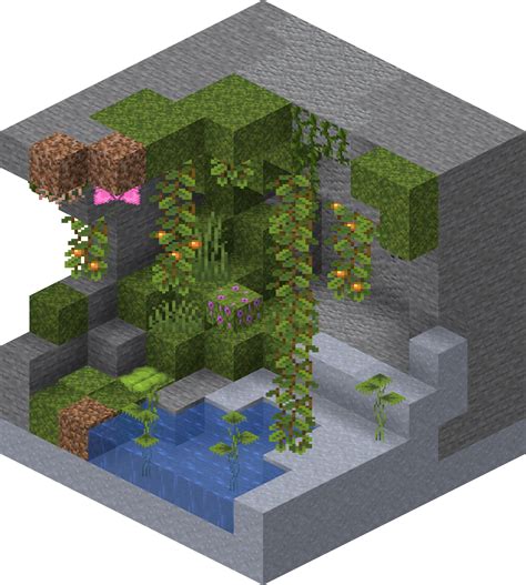 The Minecraft Wiki.